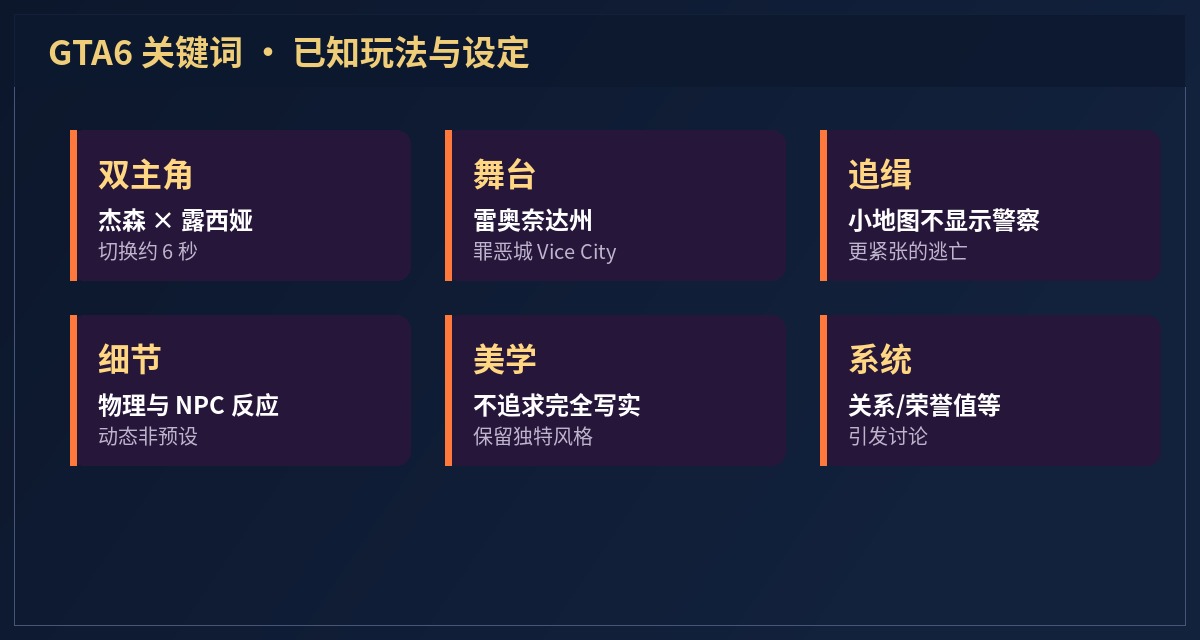 GTA6 关键词一览