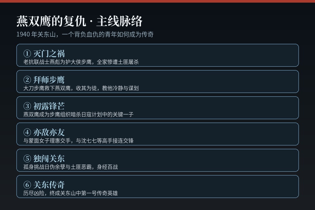 英雄 主线脉络