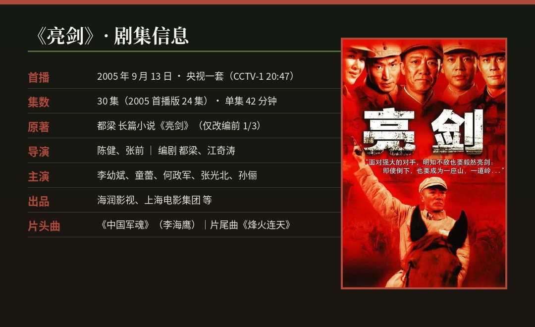 亮剑 剧集信息