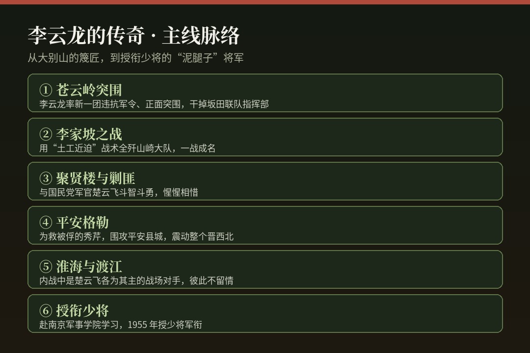 亮剑 主线脉络