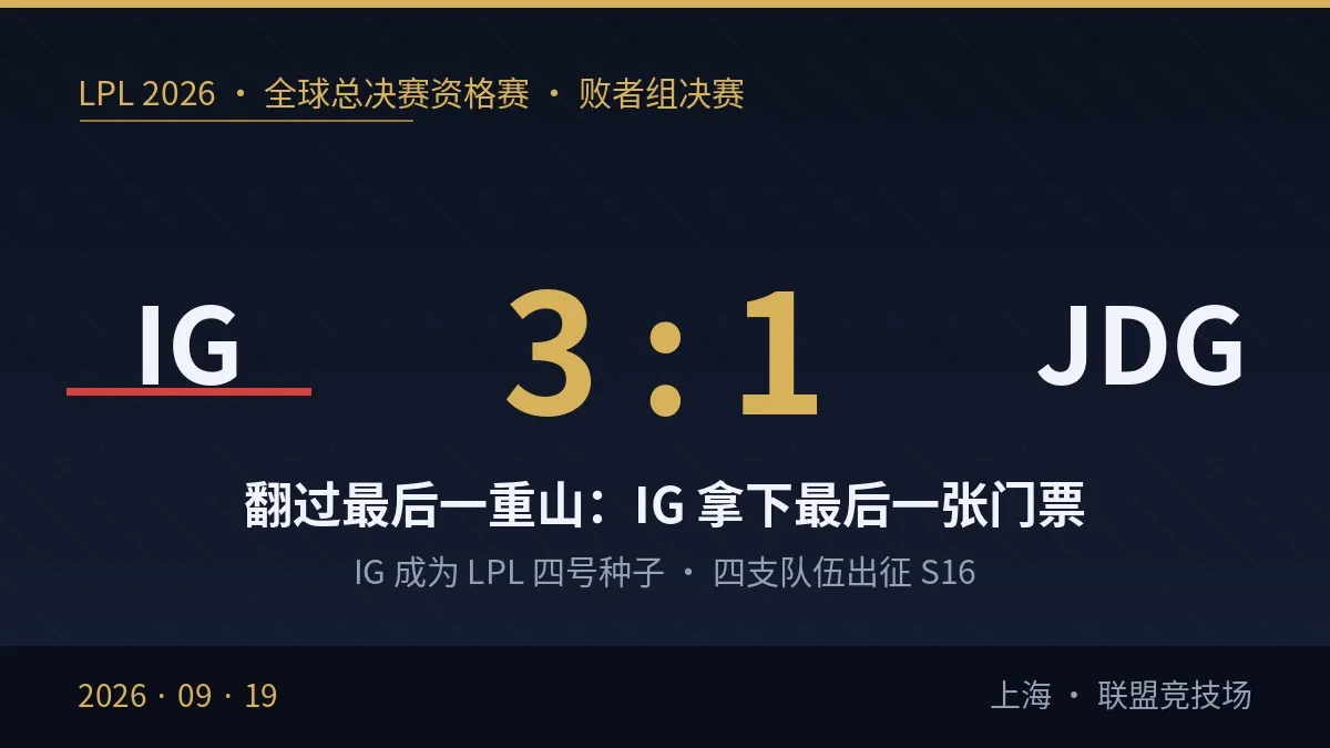LPL 2026 资格赛战报:IG 3:1 击败 JDG,抢到最后一张世界赛门票