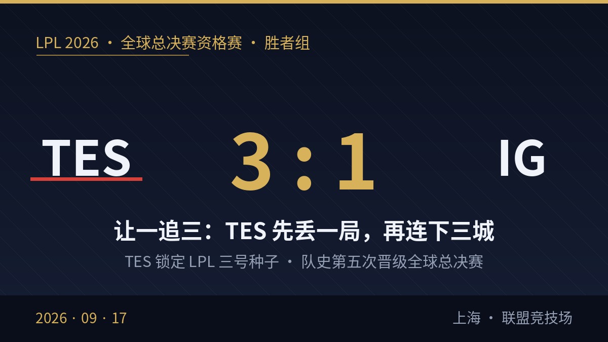 LPL 2026 资格赛战报:TES 让一追三淘汰 IG,锁定三号种子时隔三年再战世界赛