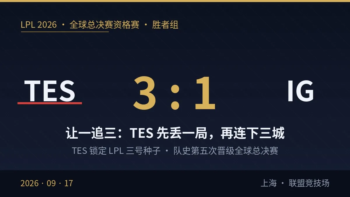 LPL 2026 资格赛战报:TES 让一追三淘汰 IG,锁定三号种子时隔三年再战世界赛