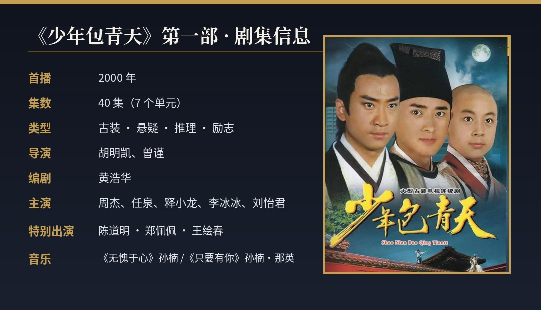 少年包青天 剧集信息