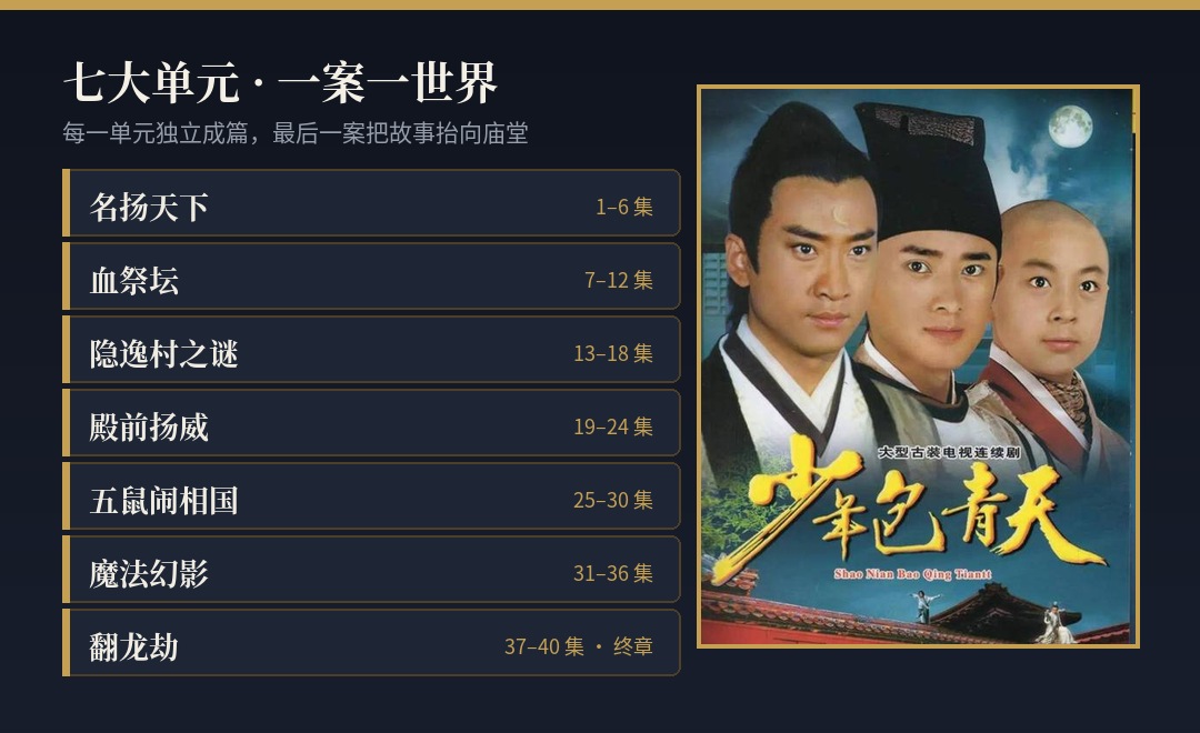 少年包青天 七大单元