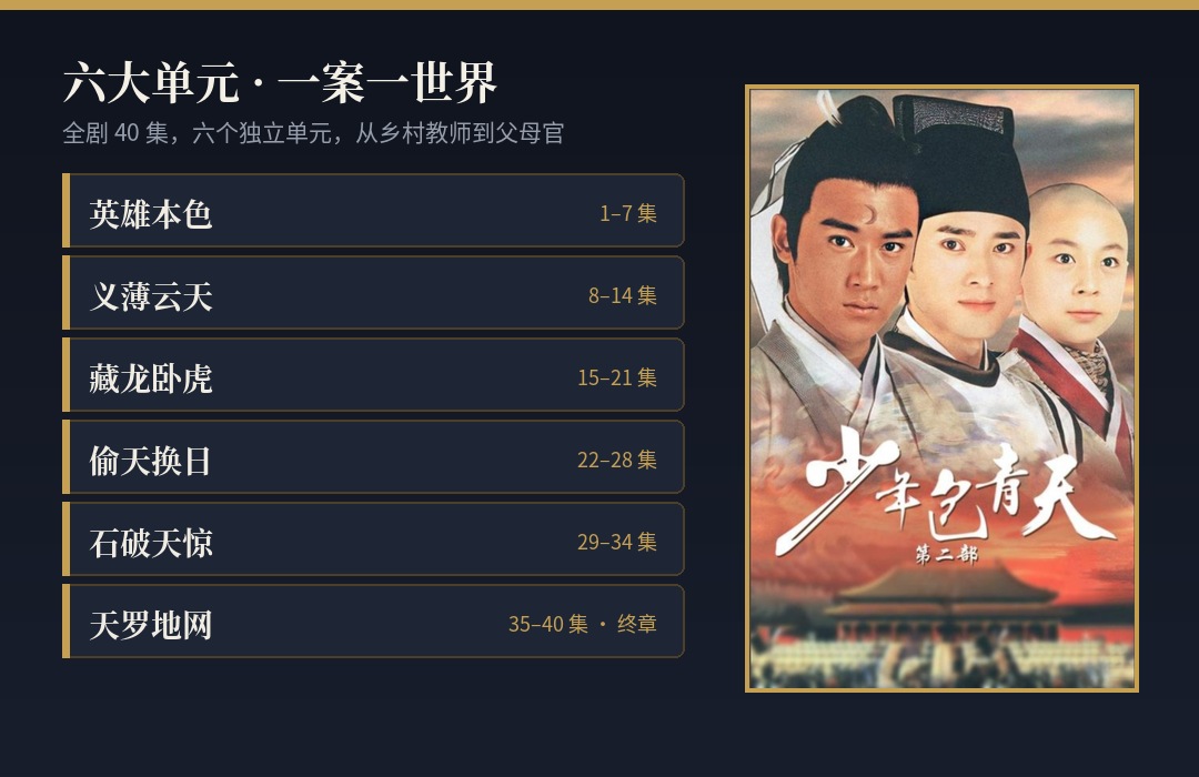 少年包青天2 六大单元