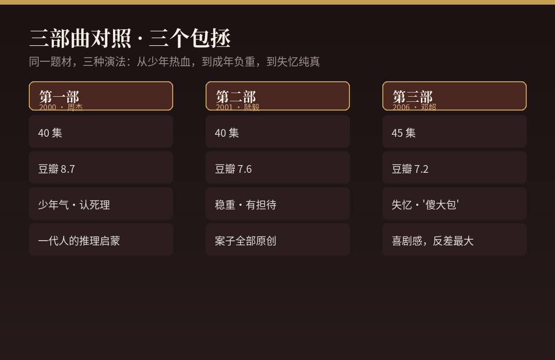 少年包青天三部曲对照