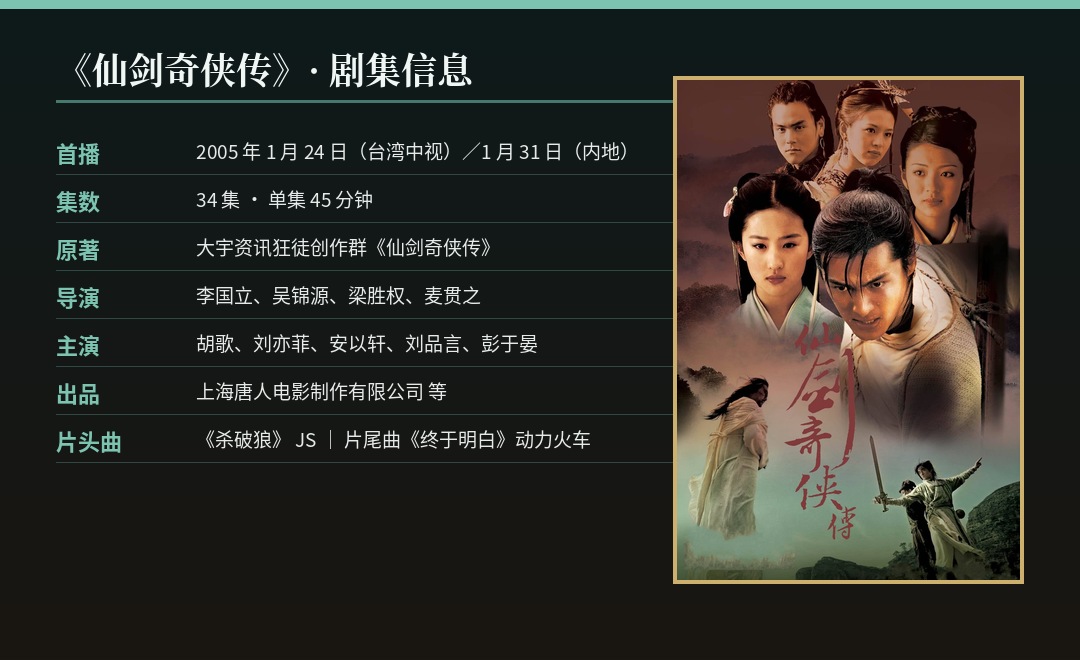 仙剑奇侠传 剧集信息