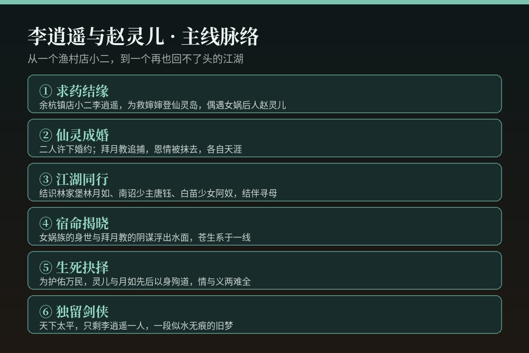 仙剑奇侠传 剧情主线