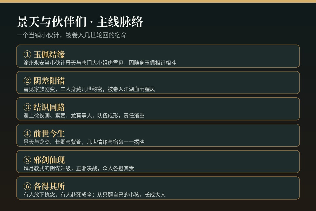 仙剑奇侠传三 剧情主线